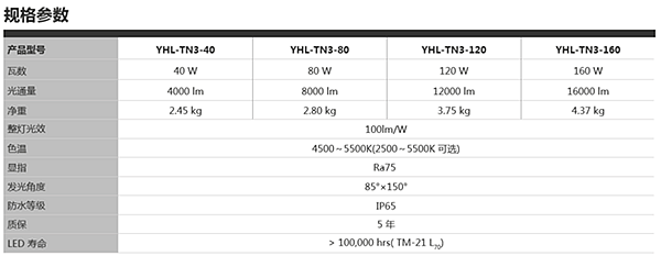 TN3LED隧道燈規格參數
